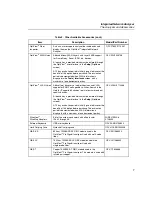 Preview for 15 page of Fluke OptiView II Series Getting Started Manual