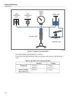 Preview for 14 page of Fluke P3100 Series User Manual