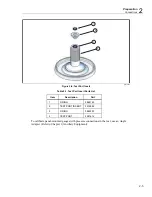 Preview for 23 page of Fluke P3100 Series User Manual