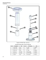 Preview for 38 page of Fluke P3100 Series User Manual