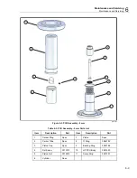 Preview for 41 page of Fluke P3100 Series User Manual