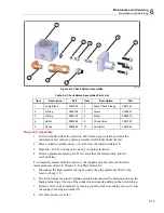 Preview for 47 page of Fluke P3100 Series User Manual