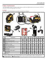 Preview for 7 page of Fluke PLS 180G User Manual