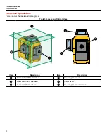 Предварительный просмотр 8 страницы Fluke PLS 3X360G User Manual