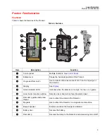 Preview for 7 page of Fluke PLS XLD User Manual