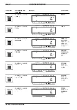 Предварительный просмотр 12 страницы Fluke PM 6666 Operator'S Manual