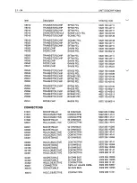 Предварительный просмотр 195 страницы Fluke PM3082 Service Manual