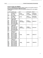 Предварительный просмотр 495 страницы Fluke PM3082 Service Manual