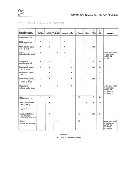 Предварительный просмотр 140 страницы Fluke PM5415 User Manual