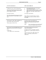 Preview for 20 page of Fluke PM6669 Operator'S Manual