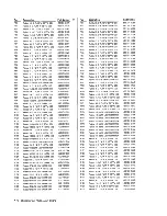 Предварительный просмотр 88 страницы Fluke PM6681 Service Manual