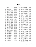 Предварительный просмотр 95 страницы Fluke PM6681 Service Manual