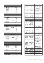 Preview for 13 page of Fluke PM6690 Service Manual