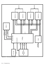 Preview for 74 page of Fluke PM6690 Service Manual