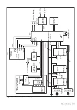 Preview for 89 page of Fluke PM6690 Service Manual