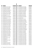 Preview for 136 page of Fluke PM6690 Service Manual