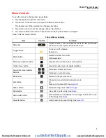 Предварительный просмотр 9 страницы Fluke PTi120 Abridged User Manual