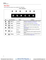 Предварительный просмотр 10 страницы Fluke PTi120 Abridged User Manual