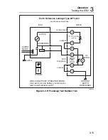 Preview for 51 page of Fluke RF303 Operators Operator'S Manual