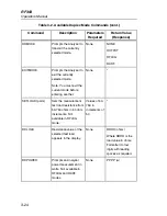 Preview for 60 page of Fluke RF303 Operators Operator'S Manual