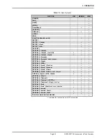 Preview for 79 page of Fluke RPM4-AD Operation And Maintenance Manual