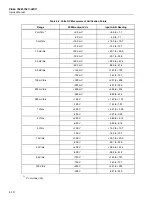 Предварительный просмотр 34 страницы Fluke ScopeMeter 19 B Series Service Manual