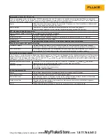 Предварительный просмотр 3 страницы Fluke ScopeMeter 190-062 Technical Data Manual