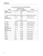 Предварительный просмотр 18 страницы Fluke ScopeMeter 190 Series III Service Manual