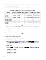 Предварительный просмотр 22 страницы Fluke ScopeMeter 190 Series III Service Manual