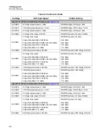 Предварительный просмотр 54 страницы Fluke ScopeMeter 190 Series III Service Manual