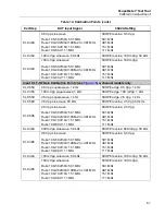 Предварительный просмотр 55 страницы Fluke ScopeMeter 190 Series III Service Manual