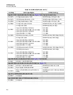 Предварительный просмотр 56 страницы Fluke ScopeMeter 190 Series III Service Manual