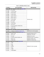 Предварительный просмотр 57 страницы Fluke ScopeMeter 190 Series III Service Manual