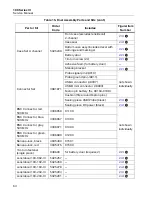 Предварительный просмотр 68 страницы Fluke ScopeMeter 190 Series III Service Manual