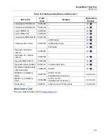 Предварительный просмотр 69 страницы Fluke ScopeMeter 190 Series III Service Manual