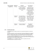 Preview for 46 page of Fluke SONOCHEK Operating Instructions Manual