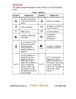 Предварительный просмотр 4 страницы Fluke T+ Instruction Sheet