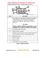 Предварительный просмотр 6 страницы Fluke T+ Instruction Sheet