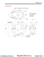 Preview for 12 page of Fluke ThermoJacket User Manual