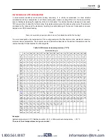 Preview for 73 page of Fluke ThermoView TV40 Series User Manual