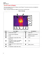 Предварительный просмотр 8 страницы Fluke TiS20+ User Manual