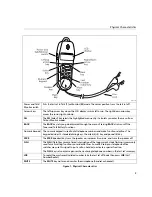 Предварительный просмотр 7 страницы Fluke TS 25D User Manual