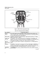 Предварительный просмотр 10 страницы Fluke TS 42DLX User Manual