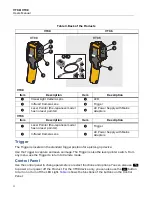 Предварительный просмотр 8 страницы Fluke VT06 User Manual