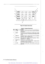 Предварительный просмотр 83 страницы Fluke Wavetek-Datron 395 User Handbook Manual