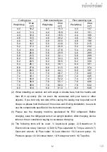 Preview for 12 page of Fluo CFT110IUINVR32 User Manual