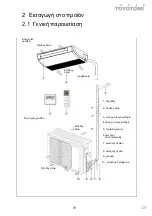 Предварительный просмотр 79 страницы Fluo CFT110IUINVR32 User Manual