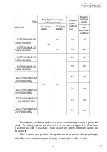 Preview for 103 page of Fluo DCT110IUINVR32 User Manual