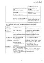 Preview for 143 page of Fluo DCT110IUINVR32 User Manual