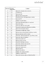 Preview for 146 page of Fluo DCT110IUINVR32 User Manual